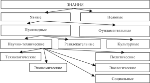 Смотрите здесь красивые и прикольные картинки поздравления с 1 сентября, открытки с днем знаний. Dannye Informaciya Znaniya Ekonomicheskoe Ponyatie Upravlenie Znaniyami I Intellektualnym Kapitalom