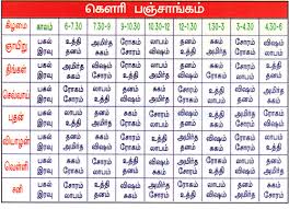 Gowri Panjangam Full Details As it would be known to all that the tamil calendar 2021 will be extensively followed by natives belonging to tamil nadu. gowri panjangam full details