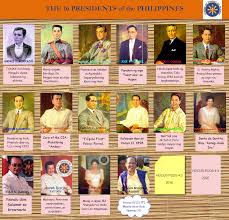 Presidents of the philippines in chronological order first republic emilio aguinaldo commonwealth manuel l. Who Are The 16 Presidents Of The Philippines