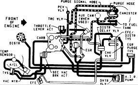 1988 chevy is pretty vague. 1988 Chevy 454 Truck Engine Diagram Wiring Diagram Mere Pair A Mere Pair A Zaafran It