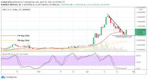 Xrp 658.66 m ($ 206.85 m). Xrp Price Prediction Xrp Usd Now Features A Strong Pull Up From Around The Support Level Of 1 Insidebitcoins Com Viacasinos