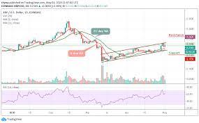 The issue on cmc occurred from the. Ripple Price Prediction Xrp Usd May Need To Close Above 0 22 For Greater Recovery