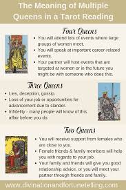 Art Illustration What Does It Mean When You Receive Multiple Queens Your Tarot Card Reading Does Getting Two Three Or Tarot Reading Tarot Card Spreads Tarot