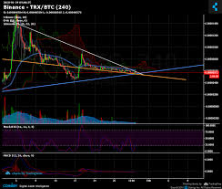 Chart Tron Trx Technical Analysis Im Bearish Steemit
