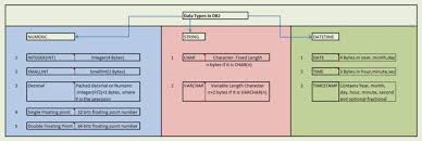 Image Data Types In Db2 Data Datetime Type