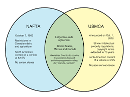 Difference Between Nafta And Usmca Whyunlike Com