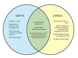 difference between nafta and usmca whyunlike com