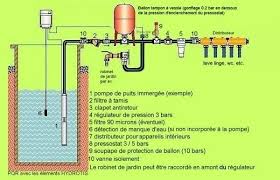 Epingle Par Ofpptland Sur Pompage Hydraulique En 2020 Pompe Immergee Pompe Arrosage Pompe