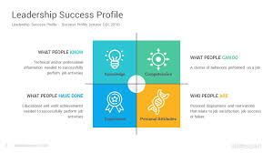 Just press one button and get the necessary element! Leadership Success Profile Powerpoint Template Diagrams Slidesalad