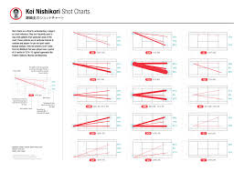 Kei Nishikoris Critical Shot Charts Tennismash