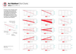 kei nishikoris critical shot charts tennismash