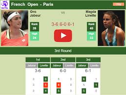 Magda linette news feed no. Jabeur Beats Linette In The 3rd Round Highlights French Open Results Tennis Tonic News Predictions H2h Live Scores Stats