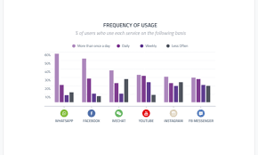 We use statistical methods in our conversion rate optimization agency to carry out the entire cro process. Conversion Rate Optimization Consulting Services