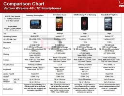 Samsung Stratosphere Spotted In Verizon Comparison Chart