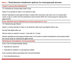 low sexual desire appropriate use of testosterone in