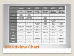 philosophy worldview october 2013 understanding the times p