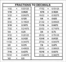 decimal ruler for dummies bing images interioryardage in