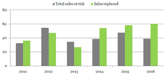 Patent Cliff Ii Is Here But Do Pharmacy Chains Need To