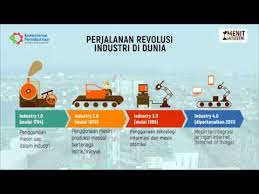 Revolusi Perindustrian Keempat Revolusi Industri 4 0