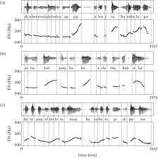 They are first, last, index, running_sum. No Stress No Pitch Accent No Prosodic Focus The Case Of Ambonese Malay Phonology Cambridge Core