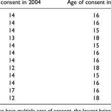As such, it would be advisable to make a will in malaysia addressing malaysian properties and assets to avoid the risk of delays that may take years to settle. Age Of Consent For Sexual Relationships Under Authority 2000 2016 Download Table