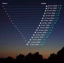 Este lunes 21 de diciembre de 2020 se produce la conjunción entre los planetas júpiter y saturno. A3eezxqc7 Qjzm