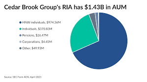 The annual conference is one of the highlights of my year! Cedar Brook Group Chooses Atria Wealth Solutions Cadaret Grant Financial Planning