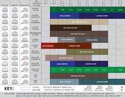 Sizing Information Grassroots California