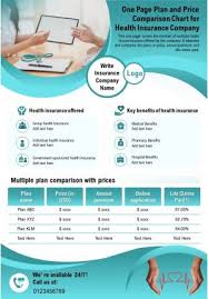 The schengen area refers to a group of countries, most of which are part of the european union, that allow free movement within their shared borders. One Page Plan And Price Comparison Chart For Health Insurance Company Report Infographic Ppt Pdf Document Powerpoint Slides Diagrams Themes For Ppt Presentations Graphic Ideas