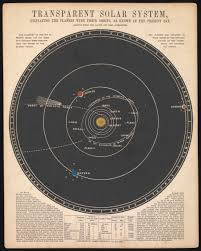 Solar system moons diagram space astronomy pictures. Transparent Solar System National Maritime Museum