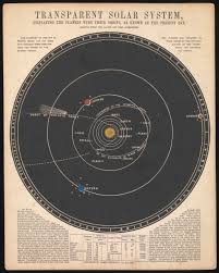 The solar system consists of the sun and everything that orbits around it, including the planets, their moons, the dwarf planets, asteroids, kuiper belt objects, comets. Transparent Solar System National Maritime Museum