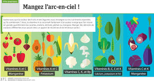 Epingle Sur Infographics For World Languages French
