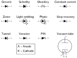 Diodes Circuit Schematic Symbols Electronics Textbook Diodes Diode Electricity