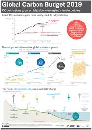 Nigel Hawtin Information Design Infographics Visual