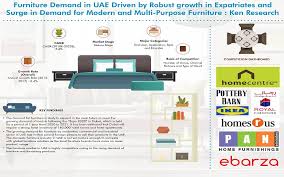 Prospect Of Bangladesh As A Key Exporter Of Wooden Furniture In The World Market