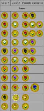 Rose Hybrid Chart For Blue Roses On Acnl You Must Acctualy Put Black Roses And Purple Roses Together Animal Crossing 3ds Animal Crossing Animal Crossing Memes