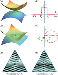 Nodal point synonyms, nodal point pronunciation, nodal point translation, english dictionary definition of nodal point. Pdf Weyl Nodal Point Line Fermion In Ferromagnetic Eu5bi3 Semantic Scholar