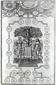When asked if it is possible for living people to extend ancestral lines back to adam and eve, robert c. East Urban Home Adam And Eve S Family Tree 1556 Graphic Art Wayfair Co Uk