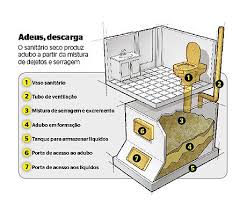 Pin Em Sustentabilidade