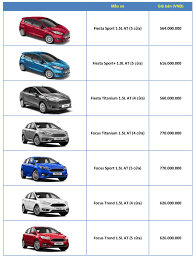 Bảng giá các mẫu xe Ford tháng 6/2018