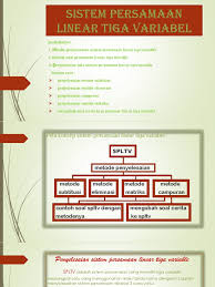 Check spelling or type a new query. Sistem Persamaan Linear Tiga Variabel