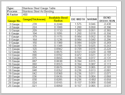 54 Extraordinary Sheet Metal Bending Radius Chart