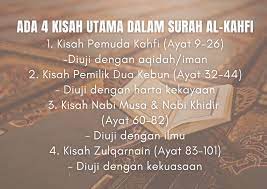 Dan dengan kuasa allah swt mereka terlelap selama 309 tahun hijriyah atau 300 tahun masehi. Thedynda 4 Kisah Utama Dalam Surah Al Kahfi Kaitannya Facebook