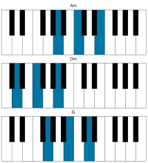 Songs In C Major For The Piano