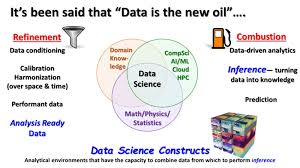 This gallery only gives an impression of the types of diagrams in the commons at present. Data Science Venn Diagram