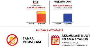 3 cara berhenti paket internet indosat : Cara Menggunakan Kuota Data Rollover Indosat Kumpulan Remaja