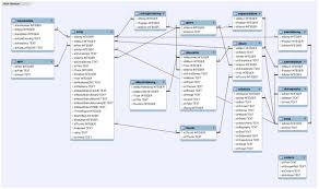 Rfc Database Abstraction Proposal Request For Comments Devs And Db Admins Only Database Design Database Media Center
