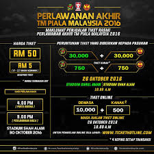 Permohonan baru / kemaskini brim 2016 secara dalam talian dan penghantaran permohonan melalui borang bermula 5 disember 2015 sehingga 31 disember 2015. Blog Archives Bestffiles