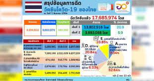 Jun 08, 2021 · บริษัท โกลบเทค จำกัด ผู้ให้บริการข้อมูลแผนที่ดิจิทัลผ่านแอปพลิเคชัน nostra และโซลูชันด้าน iot นำข้อมูลตำแหน่งจุดฉีดวัคซีนป้องกันโควิด 19 ใน. Fqqm5qfezpq5vm