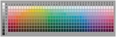 the munsell color chart as used by the world color survey